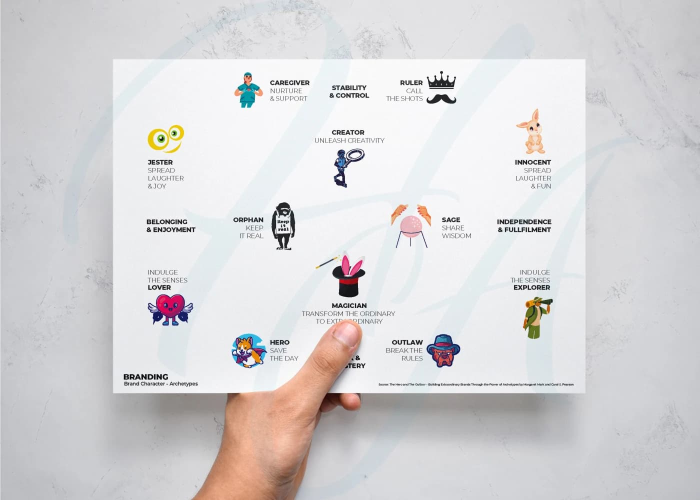 Printed Brand Archetypes reference showing twelve illustrated archetypes and their core motivations